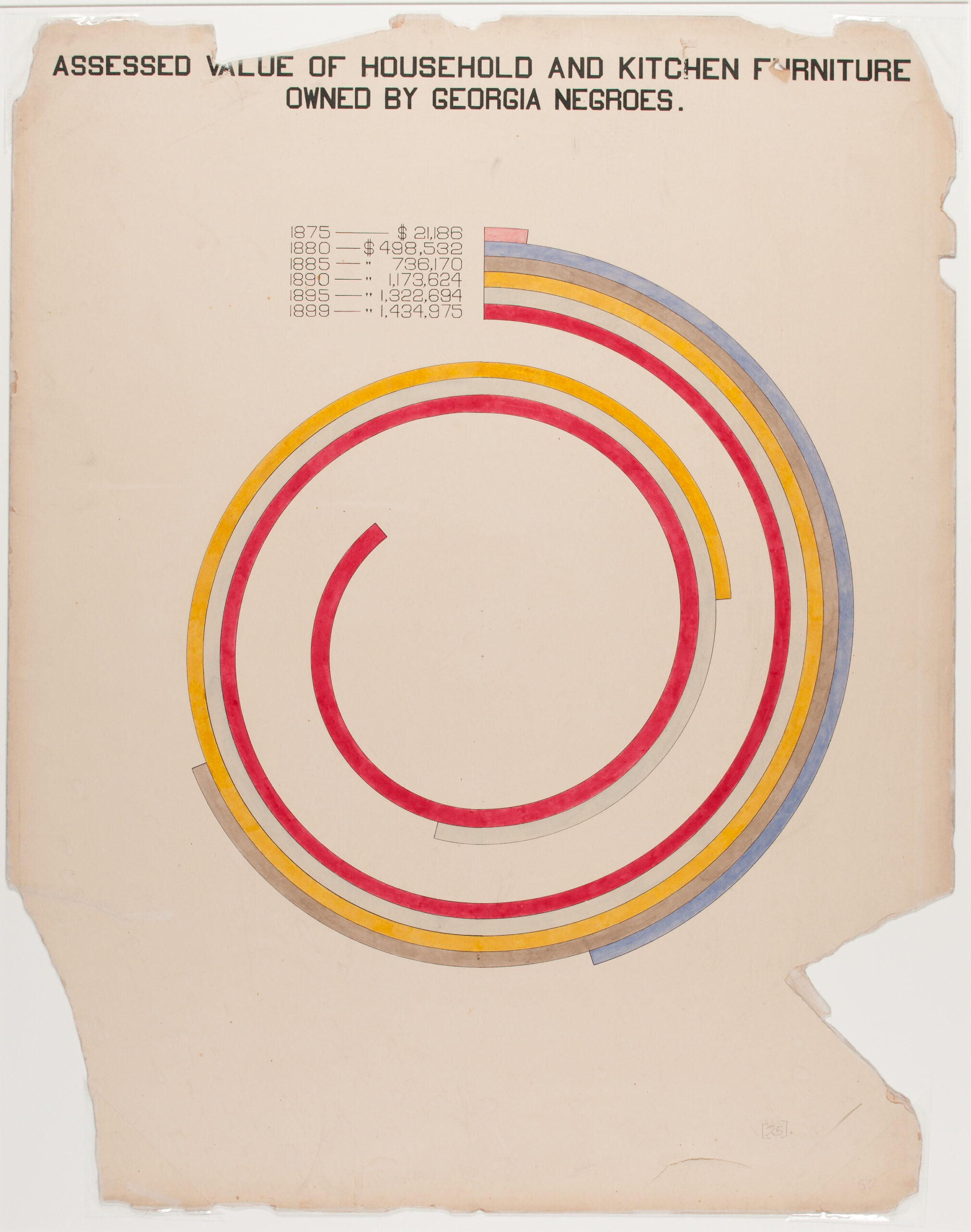 W.E.B. Du Bois, [The Georgia Negro] Assessed value of
household and kitchen furniture owned by
Georgia Negroes, ca. 1900 (Reproduktion).